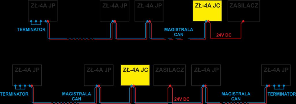 Jedną parę przewodów wykorzystuje się jako parę doprowadzającą napięcie zasilające pomocnicze (24V DC), drugą do transmisji danych (magistrala CAN).