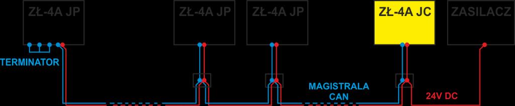 rys. 11 Połączenie elementów zabezpieczenia ZŁ-4A (łańcuchowe z listwą pośredniczącą). Przekrój przewodów należy dobrać do długości kabla łączącego poszczególne elementy zabezpieczenia (Tabela 1).
