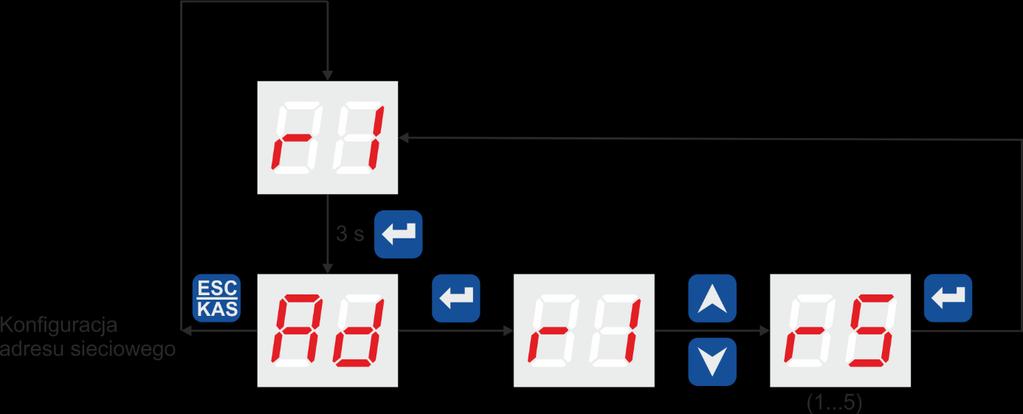 12.3. Konfiguracja jednostki wyłączającej Wejście do trybu konfiguracja odbywa się przez naciśnięcie i przytrzymanie klawisza przez 3 s.