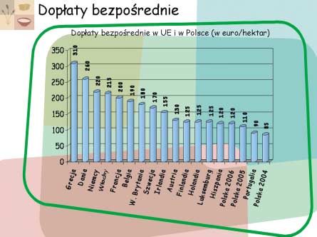 temat numeru Stanis aw Boczek cz onek Komisji Rolnictwa i Ochrony Ârodowiska Sejmiku Województwa ódzkiego, Klub SLD Trudno jest oceniç, jaki wp yw na sytuacj w rolnictwie województwa ódzkiego ma samo