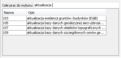 przenieść do pola: Wybrane cele prac przy użyciu przycisku: Dodaj.