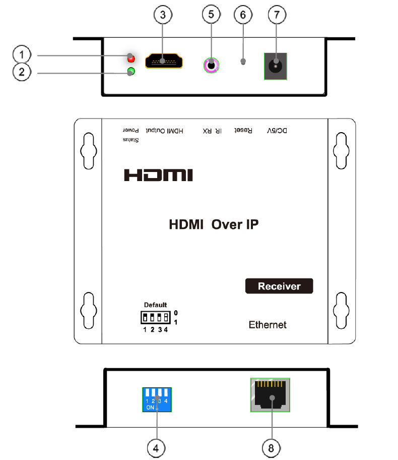 Odbiornik 1. Wskaźnik zasilania 2. Wskaźnik połączenia 3. Wyjście HDMI 4.