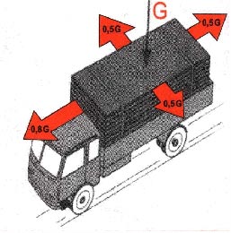 PO PIERWSZE ustal masę i rodzaj opakowań, które masz przewozić Podczas jazdy ładunek narażony jest na siły działające do przodu (przy hamowaniu), do tyłu (przy przyspieszaniu i zmianie biegów) oraz z