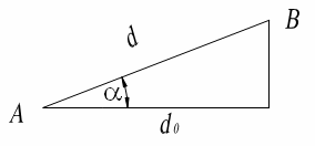 a b c = ± a + b m m m c c 5 mc = ±,6 +, = ±,6m 3 3 c = 3, m ±6 cm Przykład 7 Zmierzono odległość d pomiędzy punktami A i B oraz kąt nachylenia terenu α (rys. 4).