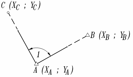 Współczynniki kierunkowe A i B z odpowiednimi wskaźnikami są funkcjami przyrostu współrzędnych x A = ρ x + y y B = ρ x + y xl = xl xs y = y y L L S x = x x P P S y = y y P P S A = ρ x + B = ρ y + A =
