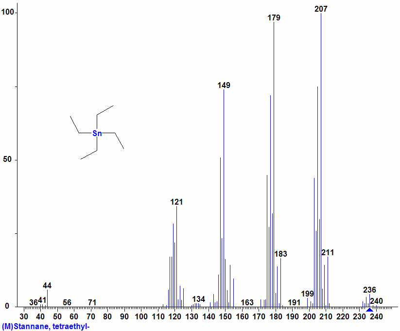 Przykład widma związku cynoorganicznego Sn,1 111.94823,.95, 1 113.92781,.65, 1 114.933441,.34, 1 115.917435, 14.24, 1 116.