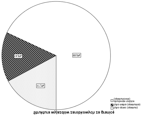 Charakterystyka wyjazdów zarobkowych rodziców i opiekunów 17 W ciągu trzech lat poprzedzających badanie za granicę Polski do pracy wyjeżdżały matki 272 badanych, co stanowi 6,5% ważnych odpowiedzi.