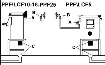 Tabela cech otoczenia Opis Temperatura pracy Temperatura magazynowania Wilgotność względna Zapylenie otoczenia Przyłącze elektryczne Wartości 0 35 C (32 95 F) -15 do +65 C (od 6.