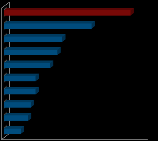 DEFINICJA CZASU WOLNEGO WYNIKI BADANIA Część I 5 1. Czym jest czas wolny? Czas wolny Polaków jest przede wszystkim bierny, spędzany w domu.