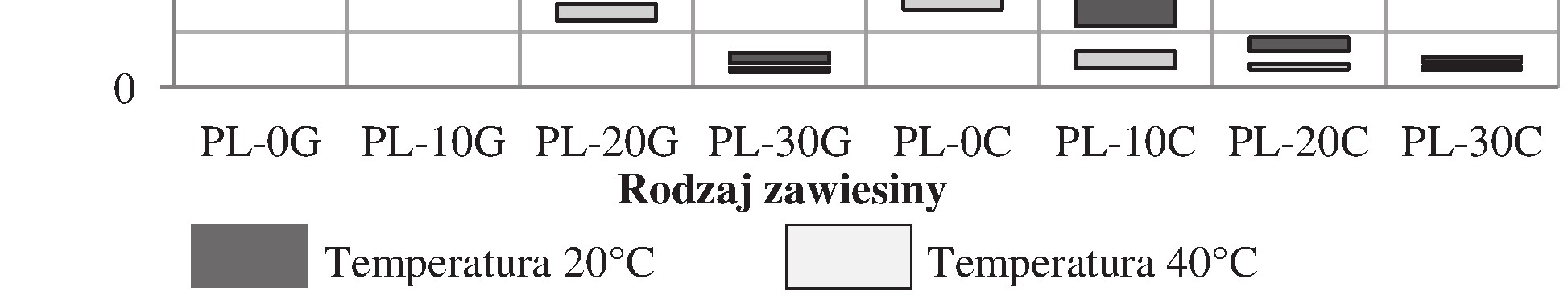 zawiesiny bazujące na popiele fluidalnym z udziałem 20% cementu, ponieważ w tym wypadku różnice w ich rozlewności były najmniejsze.