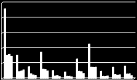 Przyczyny niepełnosprawności 2500 2000 1500 1000 500 0 Liczba wydanych orzeczeo w latach 2008-2010 Liczba wydanych orzeczeo w 2010 r. Liczba wydanych orzeczeo w 2009 r.