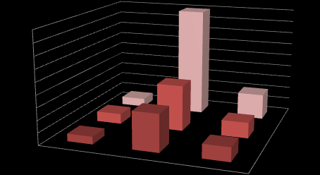 Kwoty środków PFRON wydatkowanych na dofinansowanie uczestnictwa osób niepełnosprawnych i ich opiekunów w turnusach rehabilitacyjnych 450000 400000 350000 300000 250000 200000 150000 100000 50000 0