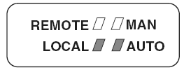 Zadawanie prędkości Dioda AUTO/MANUAL wskazuje aktualne źródło zadawania prędkości. Jeśli P113 = 0 lub 2 dioda AUTO/MANUAL zharmonizuje się z diodą AUTO z wyświetlacza 4 cyfrowego.