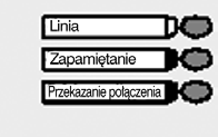 Przekazywanie po àczeƒ Automatyczne przekazywanie po àczeƒ Po àczenie jest przekazywane do numeru docelowego, jeêli aktywna jest funkcja sta ego przekazywania po àczeƒ (pod warunkiem, e system jest