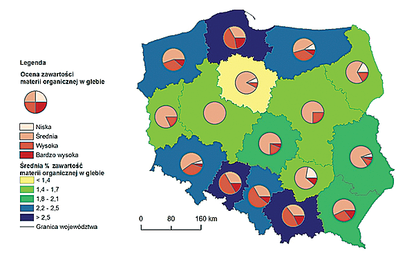 W Polsce przeważają gleby o średniej i niskiej przydatności rolniczej (klasy bonitacyjne IV, V i VI), w większości gleby lekkie, wytworzone z piasków, występujące na ok.