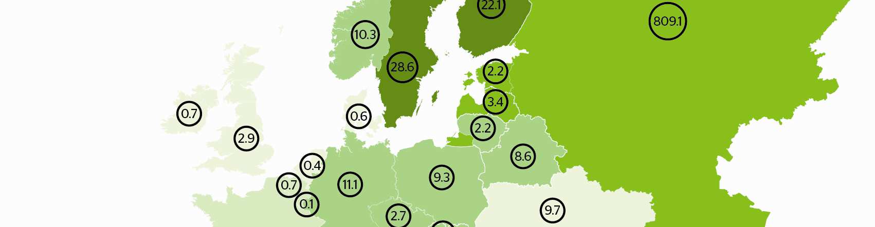 lądowej 32,2% -