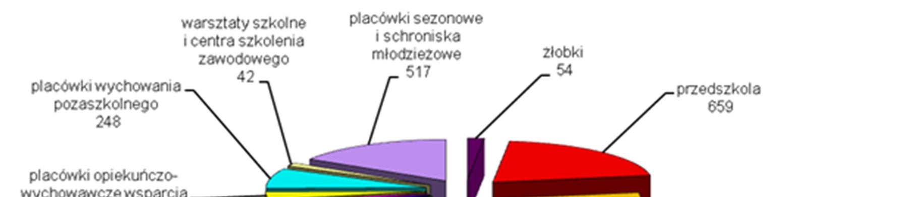 VIII. Warunki sanitarno-techniczne w szkołach i innych placówkach oświatowo-wychowawczych Informacje ogólne Państwowa Inspekcja Sanitarna,