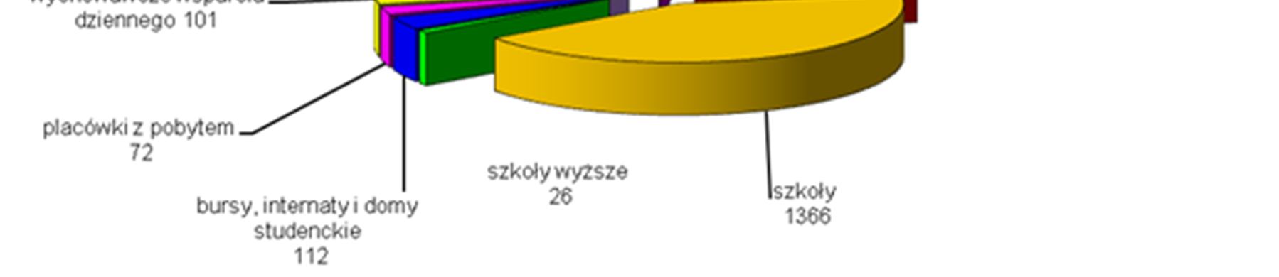 higieniczne i zdrowotne, w szczególności dotyczących higieny pomieszczeń i wymagań w stosunku do sprzętu używanego w szkołach i innych