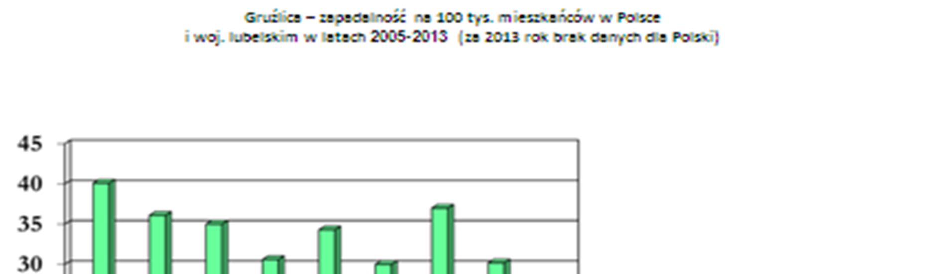 Inwazyjna choroba meningokokowa (ICHM) W roku 2013 odnotowano 12 przypadków zachorowań wywołanych przez Neisseria