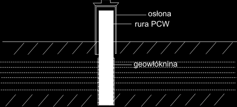 gdy planowane są działania w ramach ochrony czynnej powodujące zmiany w stosunkach wodnych np. pietrzenia.