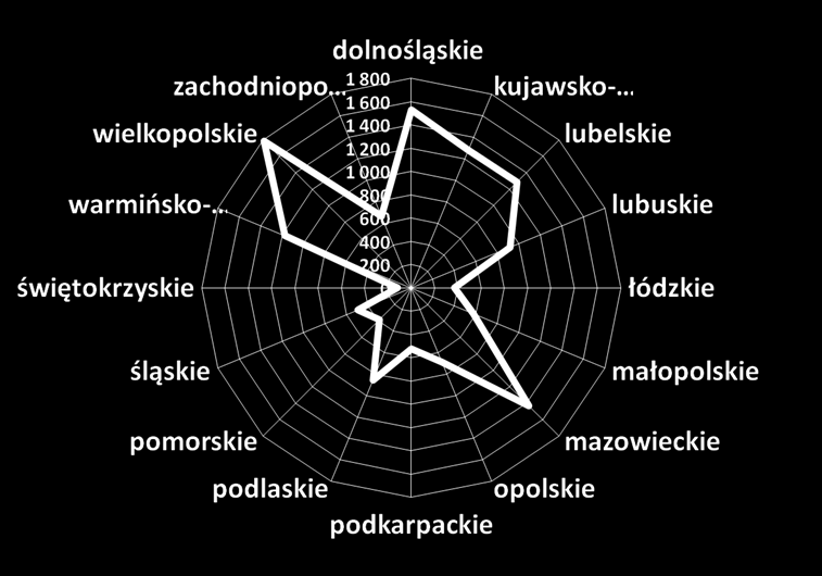 zmniejszenie lub całkowita utrata plonów: w latach 1982-1983 5-40%