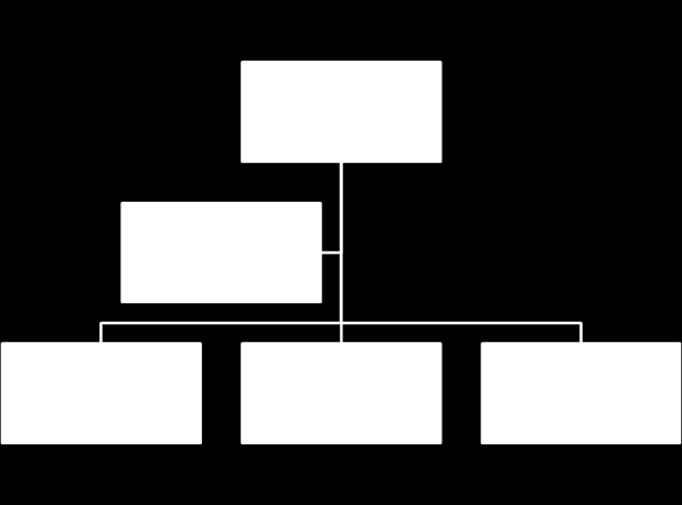 6057 1 355 1 131 434 82 91 523 Kraj z VAT 6050, 6059 649 543 202 51 43 246 Ogółem 2 004 1 674 636 133 135 770 Liczba zadań 633 230 172 68 163 1) Decyzje Marszałka Województwa, posiadające decyzje