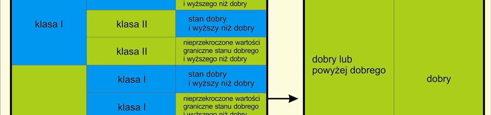 Ochrony Środowiska Uniwersytetu Przyrodniczego w Poznaniu [Szoszkiewicz i in. 2006].