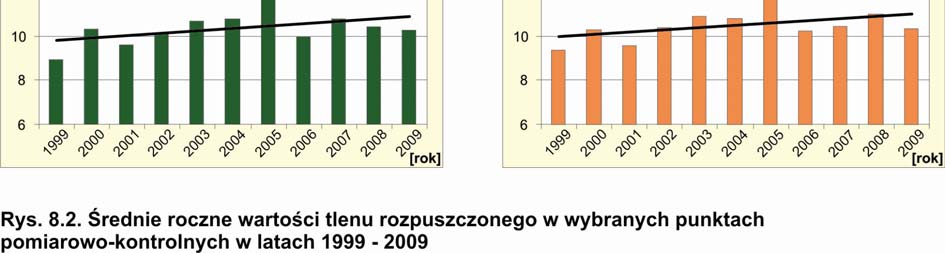 jakości wód