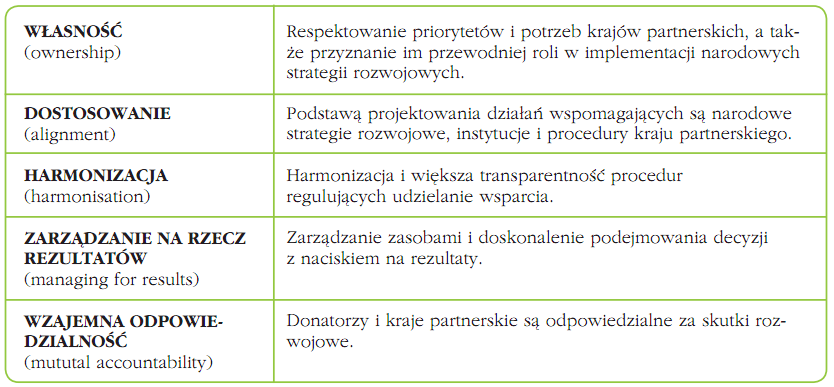 Deklaracja Paryska Deklaracji Paryskiej nt.