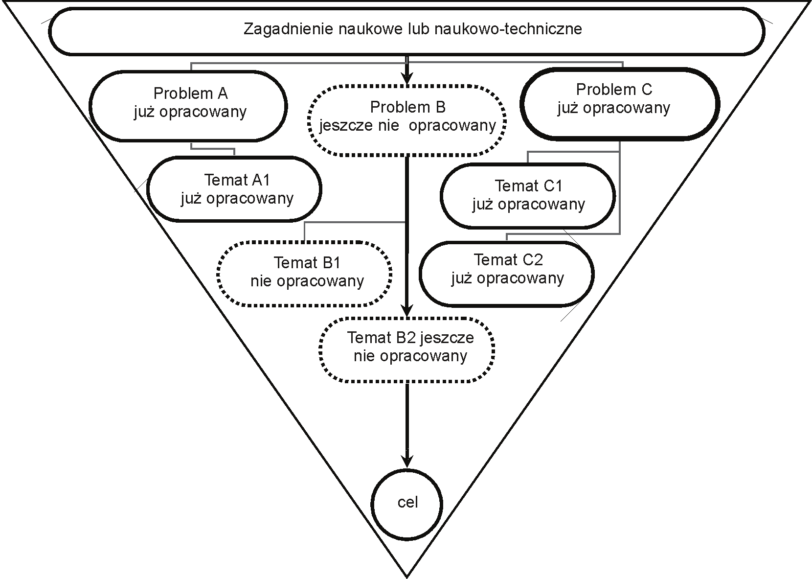 3. Struktura prac dyplomowych 19 2.