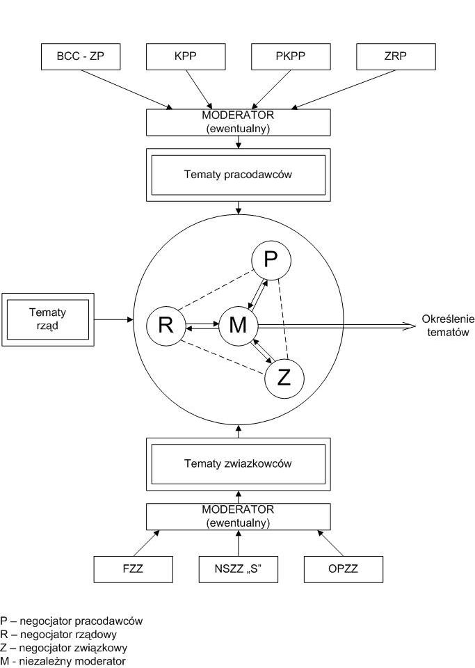 Schemat nr 7. Oprac.