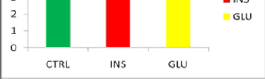 Programy graficzne dają duże możliwości w sporządzaniu profesjonalnie wyglądającego wykresów. Na początek kolor a dlaczego nie?