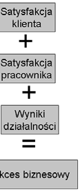 214 Jolanta Sala Kasprzak T. (1998), Strategie firm a Business Process Reengineering, [w:] Kasprzak T.