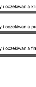 Metodologia budowy, testowania i weryfikacji modelu, Euroster, Gdańsk. Sala J., Nowak R., Bronk Z., Machel W.