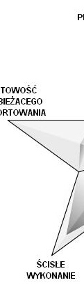 Podejściee motywacyjne do oceny potencjału zawodowego 219 osoby, kompozycja nastawień wobec pracy indywidualnej, pracy w zespole/ /grupie oraz pracy pod kierownictwem.