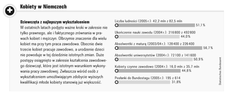 52 Małgorzata Alot Źródło: (Statistisches Bundesamt). RYSUNEK 1.