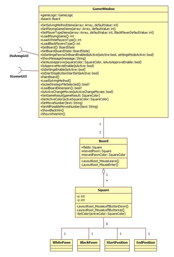 122 Rozdział 5. Program Weles Rysunek 5.2. Diagram klas interfejsu użytkownika LayoutRoot M ouselef tbuttondown() naciśnięcie prawego przycisku myszy na danym polu; LayoutRoot M ouselef tbuttonu p()