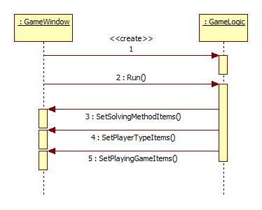 5.7. Aspekty dynamiczne programu 131 Rysunek 5.10.