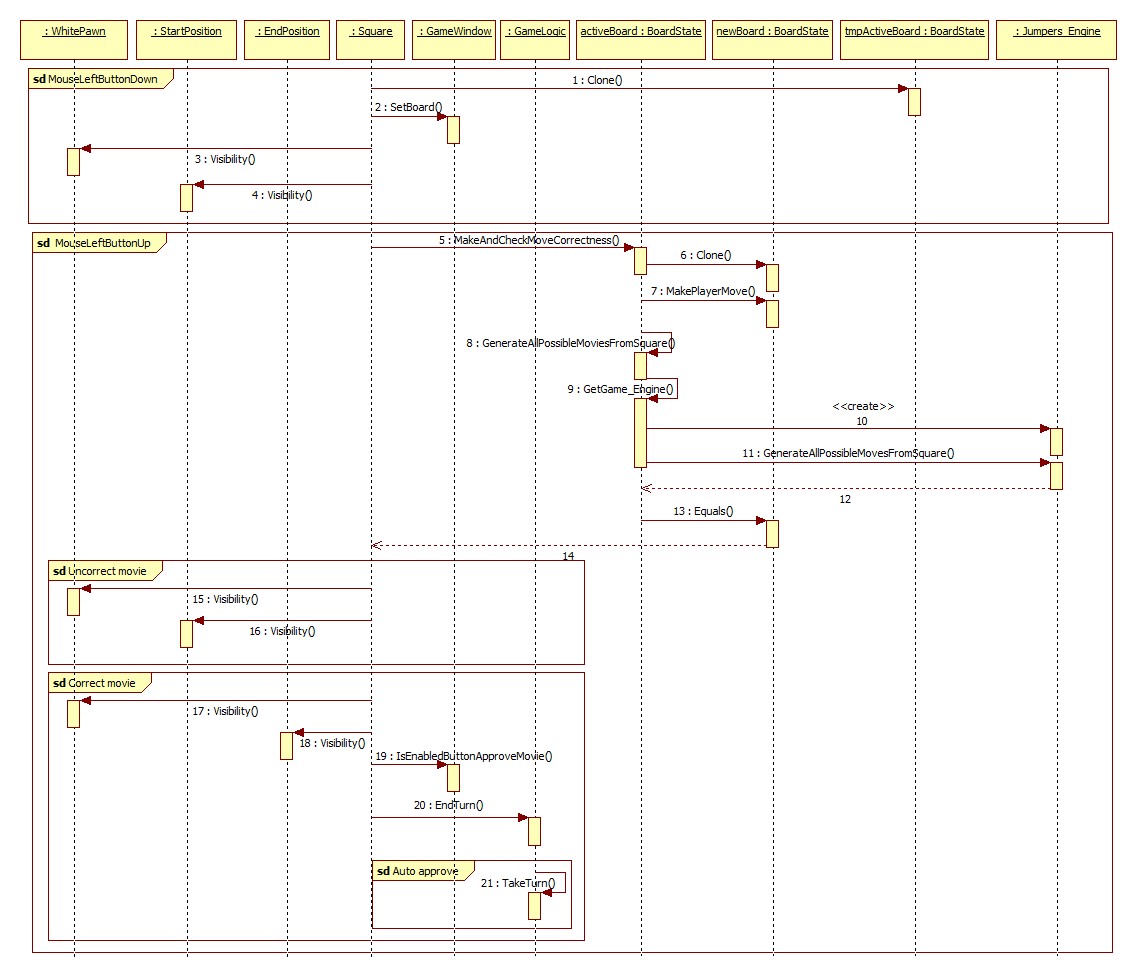 5.7. Aspekty dynamiczne programu 133 Rysunek 5.12.