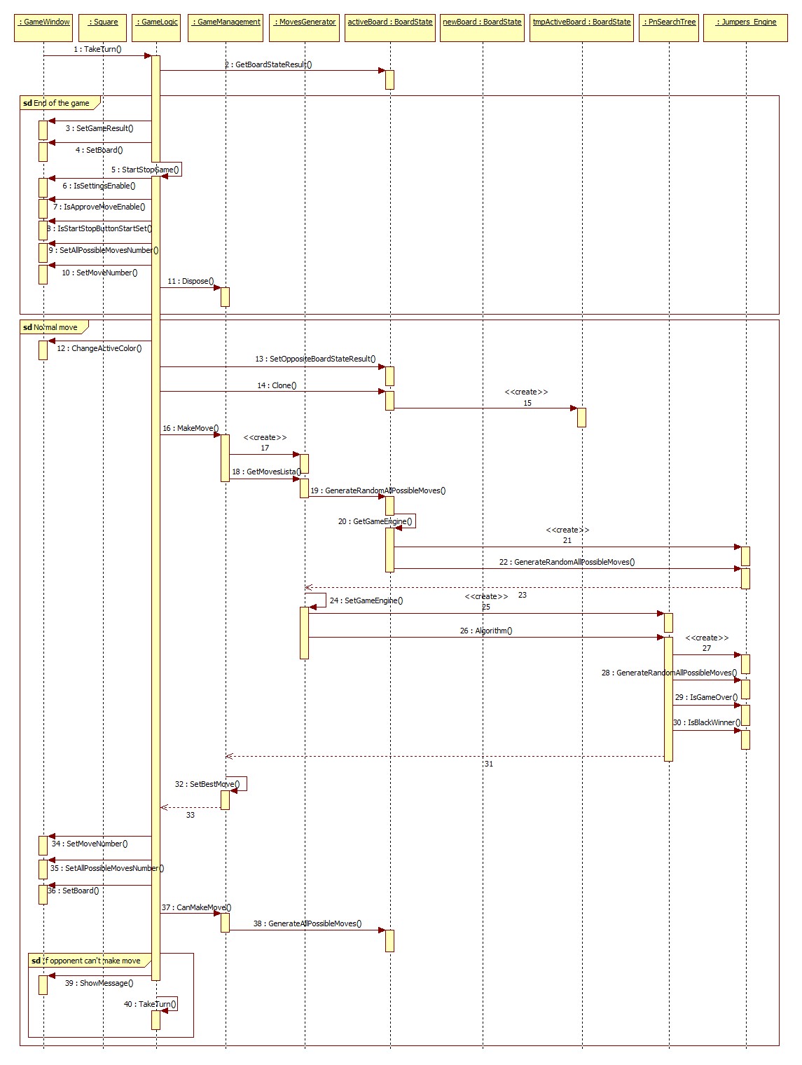 5.7. Aspekty dynamiczne programu 135