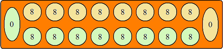 26 Rozdział 2. Historia rozwiązywania gier logicznych (a) pozycja startowa (b) gracz południowy rozsiewa z własnego pola nr. 1 (c) następnie rozsiewa z własnego pola nr. 8 (d) kontynuuje z pola nr.