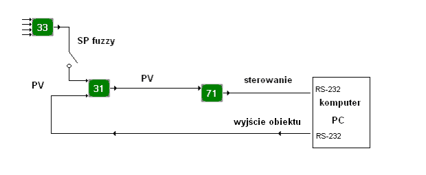 Schemat układu regulacji z wykorzystaniem funktorów przedstawiony jest na rysunku 4.2 Rys 4.