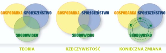 Inny Wrocław jest możliwy? - zapis konferencji tank, na razie bez kasy, ale pierwsze efekty już widać, przynajmniej w sensie ideowym. Kasa przyjdzie później. Mam nadzieję.