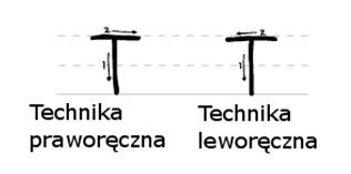 Jak pomóc dziecku leworęcznemu? W świecie przystosowanym do potrzeb osób praworęcznych dziecko leworęczne potrzebuje wsparcia podczas wykonywania czynności.