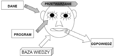 Wiadomość o wszczęciu zbrojnego wystąpienia przeciwko rządowi republikańskiemu przekazali spiskowcy frankistowscy komunikatem nad Hiszpanią niebo jest czyste.