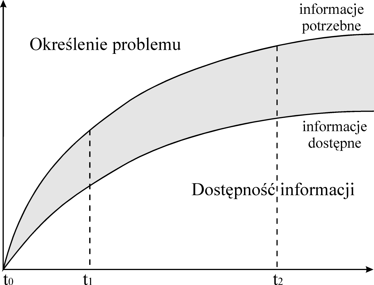 mogą zostać zgromadzone by odpowiedzieć na pytanie i zredukować niepewność. (.