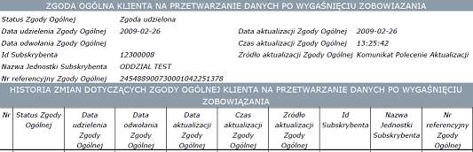 2 Zgoda ogólna udzielona prezentowane są w Raporcie informacje o wszystkich zobowiązaniach otwartych i zamkniętych klienta, Zgoda ogólna odwołana w Raporcie są prezentowane informacje o wszystkich