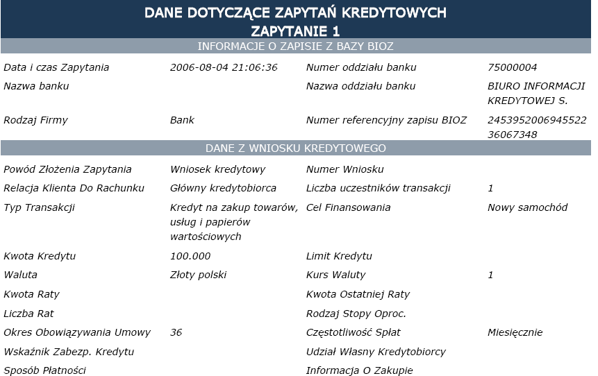 Poniższe przykładowe wycinki treści Raportów PLUS lub PLUS z Informacją o Ocenie Punktowej oraz tabele zawierają nazwy i opisy pól, które mogą pojawiać się w Raportach.