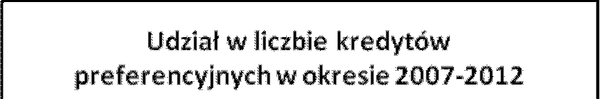 dotyczących możliwości stosowania dopłat, mogła być objęta finansowym wsparciem.