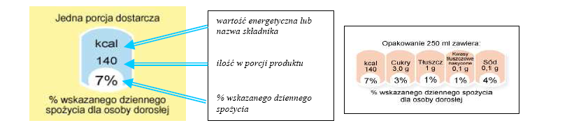 międzynarodowym symbolem napromieniania żywności jest znak graficzny z kwiatkiem.